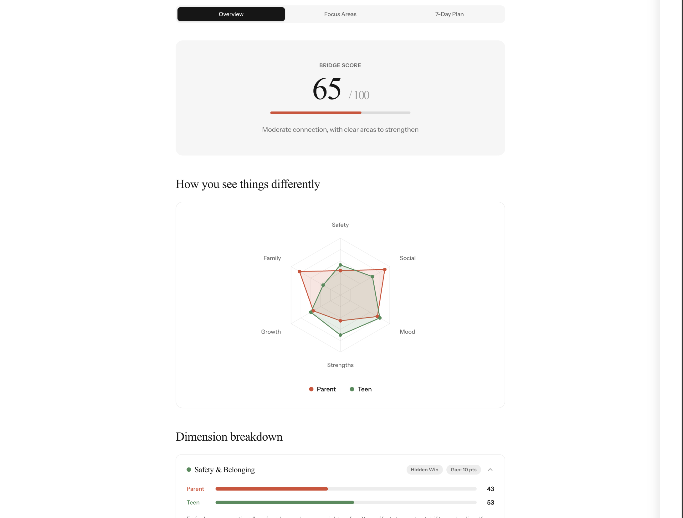 Bridge Assessment interface